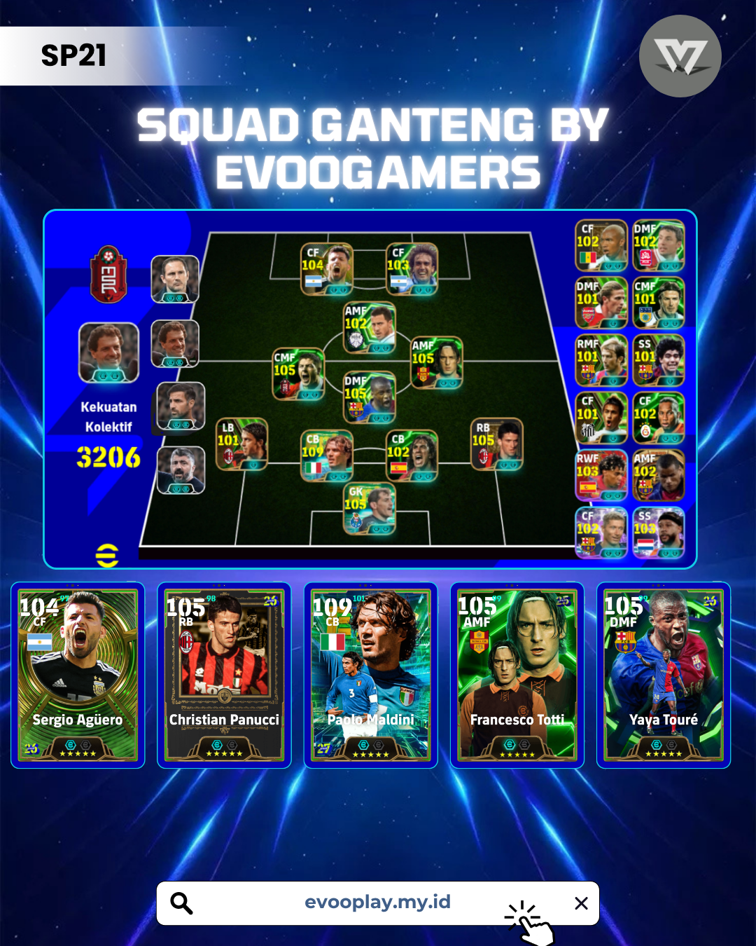 MALDINI TER OP JANGKAR TOP TIER
